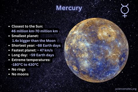 It's the Mercury .